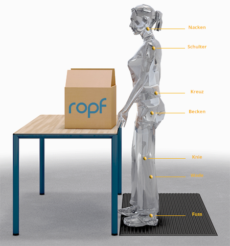 Grafik zeigt relevante Körperbereiche bei der Arbeit auf einer Arbeitsplatzmatte